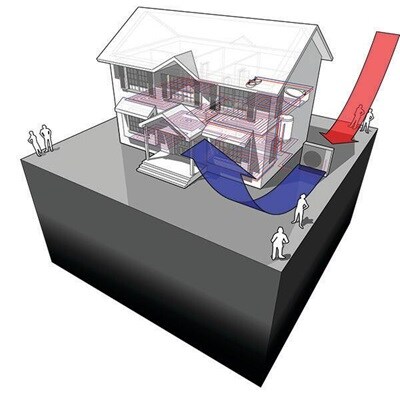 3D-model van een huis met een HVAC-systeem