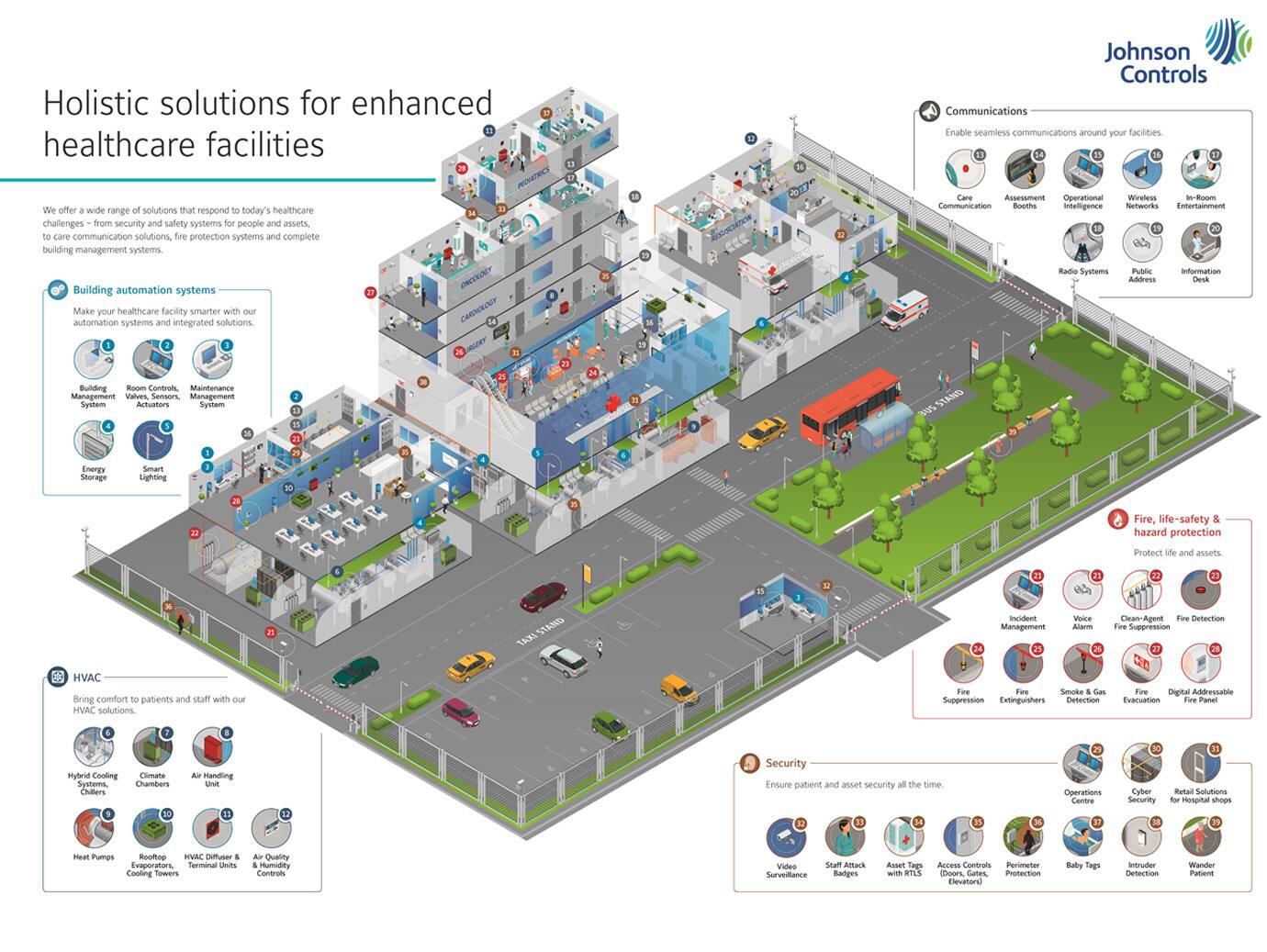 Infographic holistic solutions