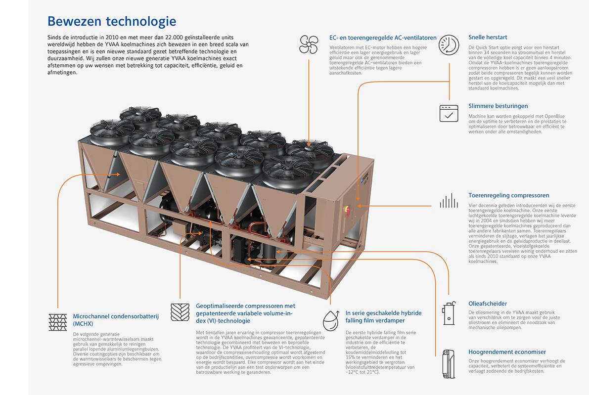Detailed product explanation