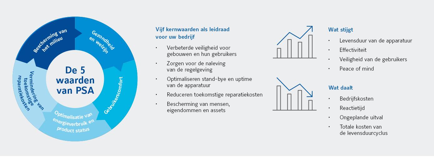 ea2107001_hof---tiered-services_landingpage_nl_2